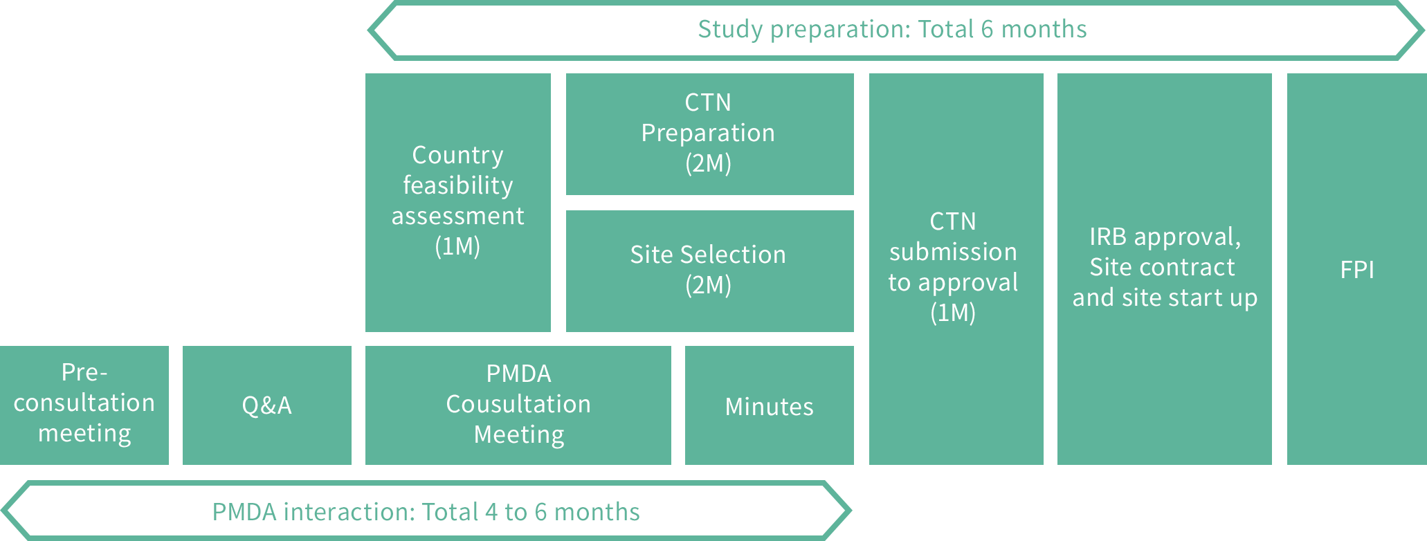 開発戦略コンサルティングの例